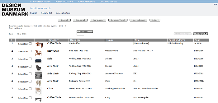 Design Museum Danmark - furnitureindex
